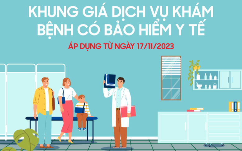 Infographics: Khung giá dịch vụ khám bệnh tăng từ ngày 17/11/2023