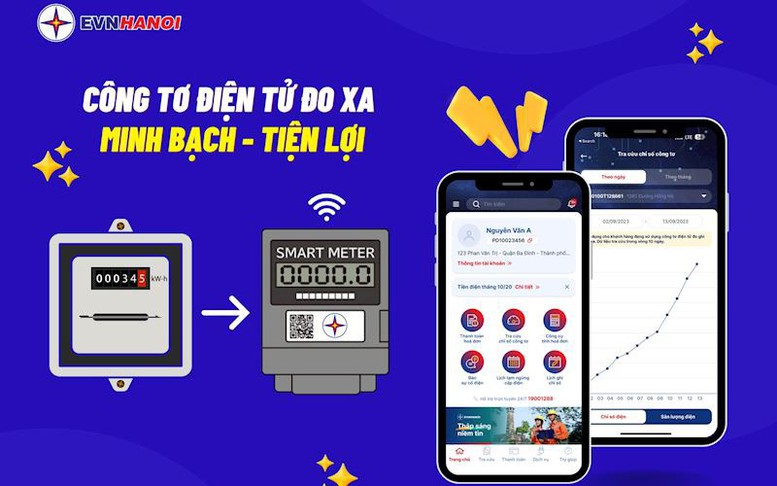 EVNHANOI lắp đặt 100% công tơ điện tử đo xa cho khách hàng sử dụng điện