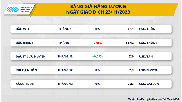 Nhà đầu tư thận trọng đóng vị thế trong ngày nghỉ Lễ Tạ ơn- Ảnh 2.