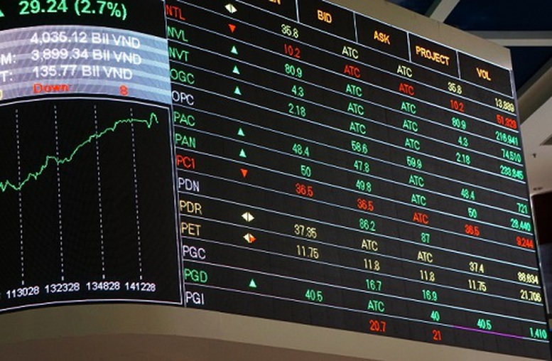 Đến ngày 31/12/2026, HOSE thống nhất tổ chức thị trường giao dịch cổ phiếu, chứng chỉ quỹ- Ảnh 1.