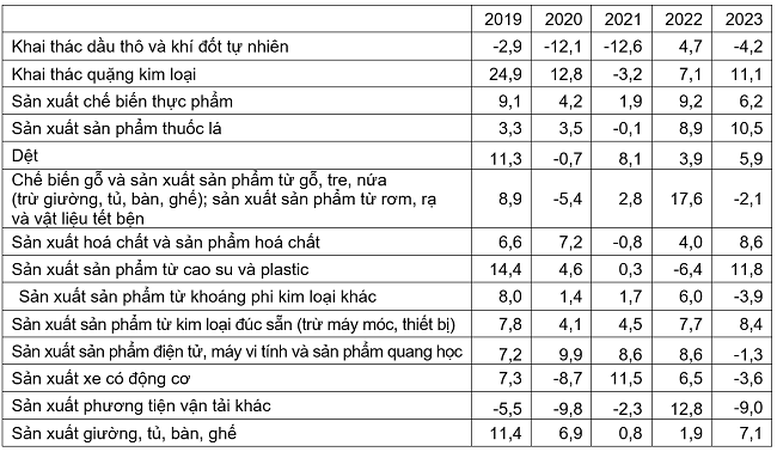Sản xuất công nghiệp tiếp tục xu hướng tích cực- Ảnh 1.