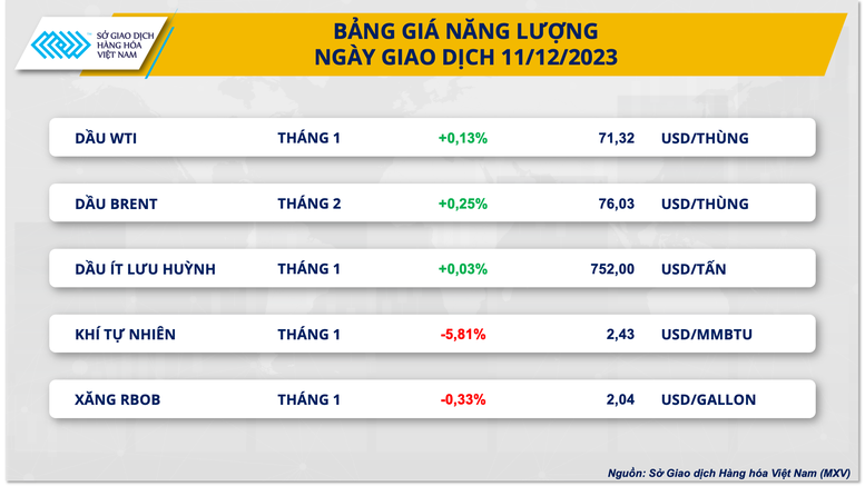 Lực bán áp đảo trên thị trường hàng hóa nguyên liệu thế giới- Ảnh 3.