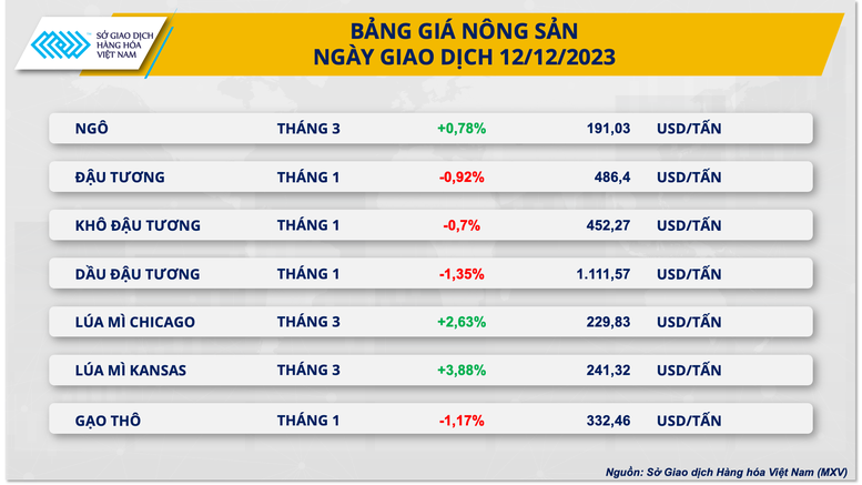 Lực bán áp đảo của nhóm năng lượng kéo chỉ số MXV-Index rơi điểm- Ảnh 3.