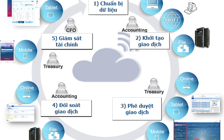 VietinBank cùng doanh nghiệp bứt tốc trong cuộc đua chuyển đổi số