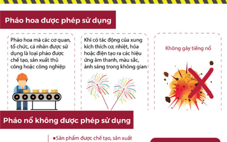 Bộ Công an hướng dẫn người dân quy định về quản lý và sử dụng pháo