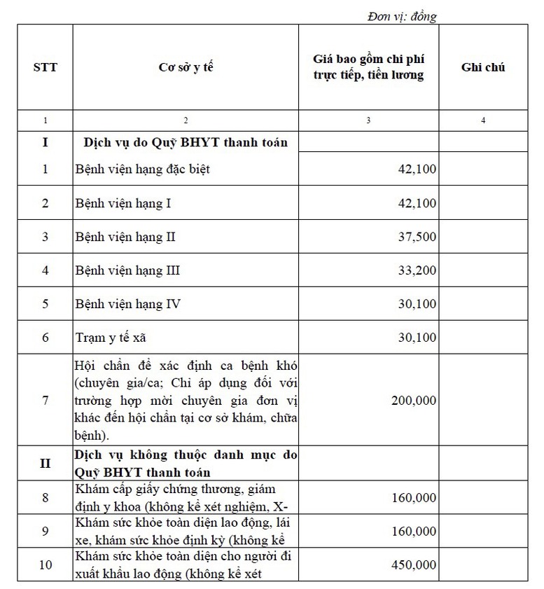 Đề xuất giá dịch vụ khám, chữa bệnh tại cơ sở khám chữa bệnh các Bộ/Ngành- Ảnh 2.