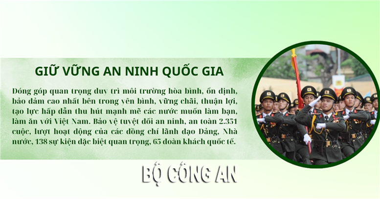 10 dấu ấn nổi bật của lực lượng Công an nhân dân năm 2023- Ảnh 2.