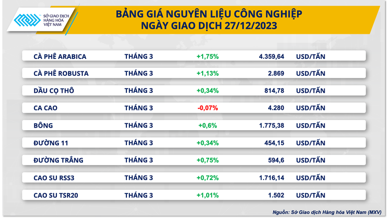 Nhóm kim loại dẫn dắt xu hướng tăng giá của thị trường hàng hóa- Ảnh 3.