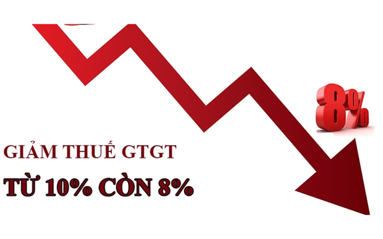 Đề xuất giảm thuế giá trị gia tăng 2% đến hết ngày 30/6/2024