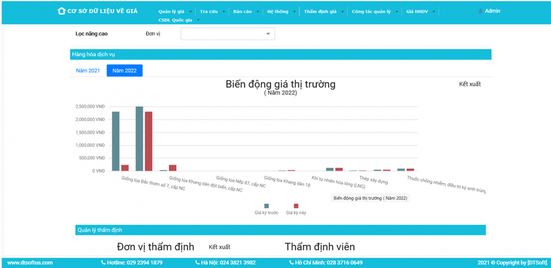 Xây dựng Cơ sở dữ liệu về giá- Ảnh 1.