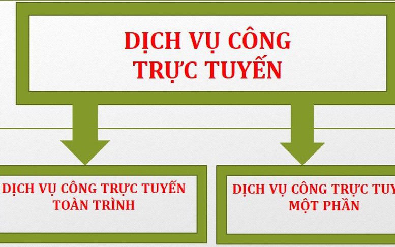 51 dịch vụ công trực tuyến toàn trình lĩnh vực văn hóa, thể thao, du lịch