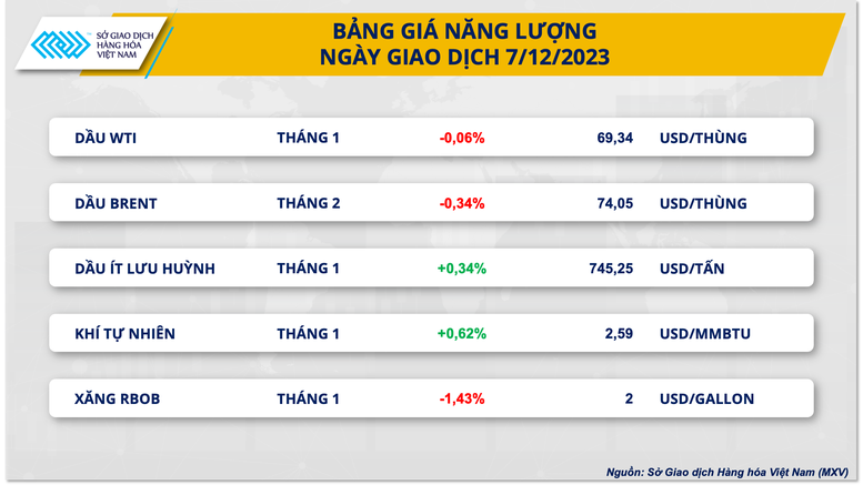 Sắc xanh trở lại trên thị trường hàng hóa nguyên liệu thế giới- Ảnh 3.