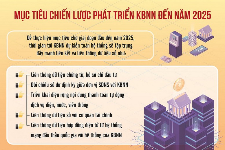 Năm 2025, kho bạc phấn đấu vận hành dựa trên dữ liệu số - Ảnh 1.