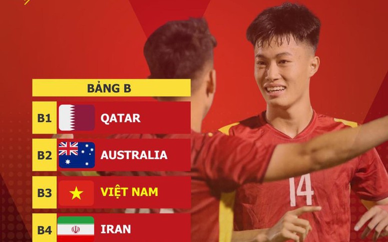 U20 Việt Nam vào bước chạy đà áp chót trước Cúp Bóng đá U20 châu Á