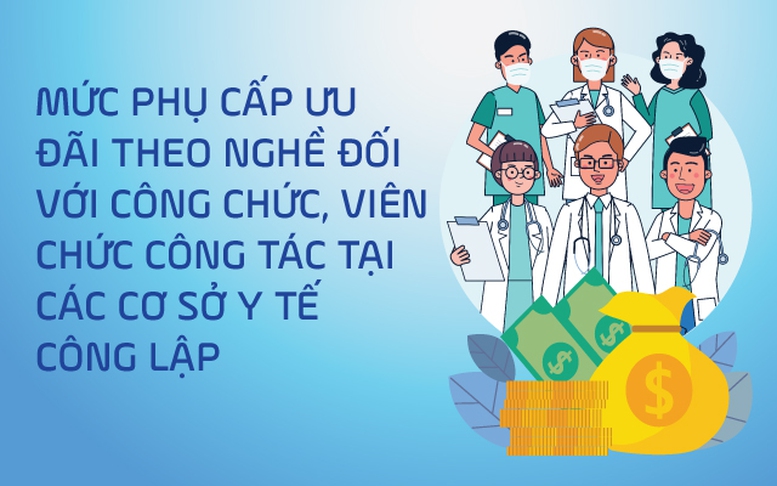 Infographics: Mức phụ cấp ưu đãi đối với công chức, viên chức công tác tại các cơ sở y tế công lập