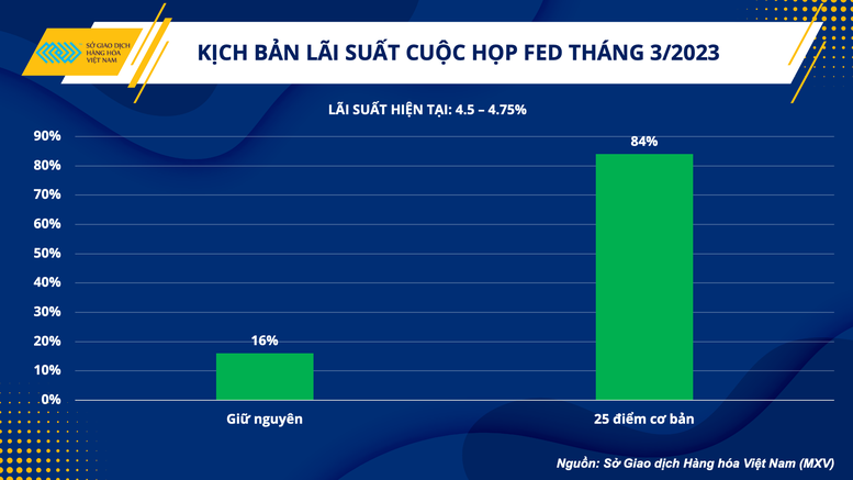 Quặng sắt, dầu thô: Đâu là hàng hóa có bước chạy đà tốt từ đầu năm tới nay? - Ảnh 3.