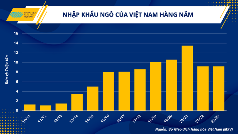 Ngành chăn nuôi và bài toán vượt khó trong quý I/2023 - Ảnh 1.