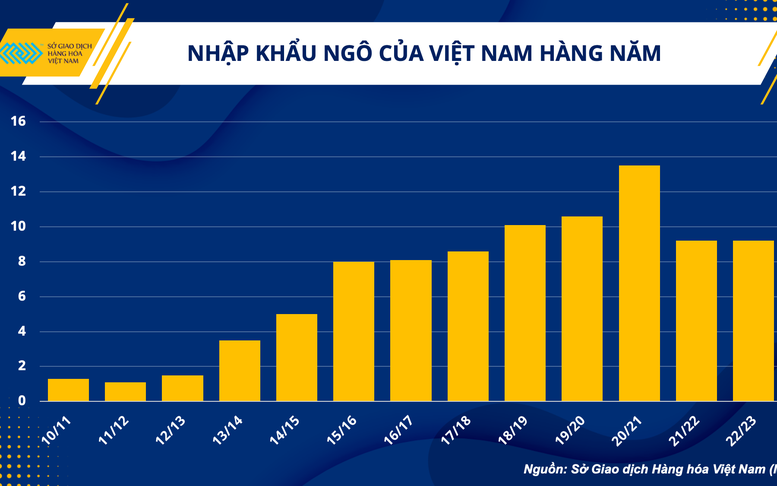 Ngành chăn nuôi và bài toán vượt khó trong quý I/2023