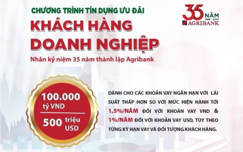 Agribank dành 100.000 tỷ đồng và 500 triệu USD ưu đãi lãi suất đối với khách hàng doanh nghiệp