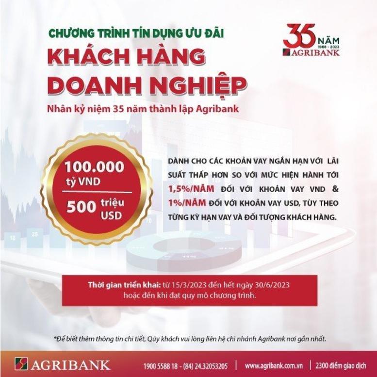 Agribank dành 100.000 tỷ đồng và 500 triệu USD ưu đãi lãi suất đối với khách hàng DN - Ảnh 1.