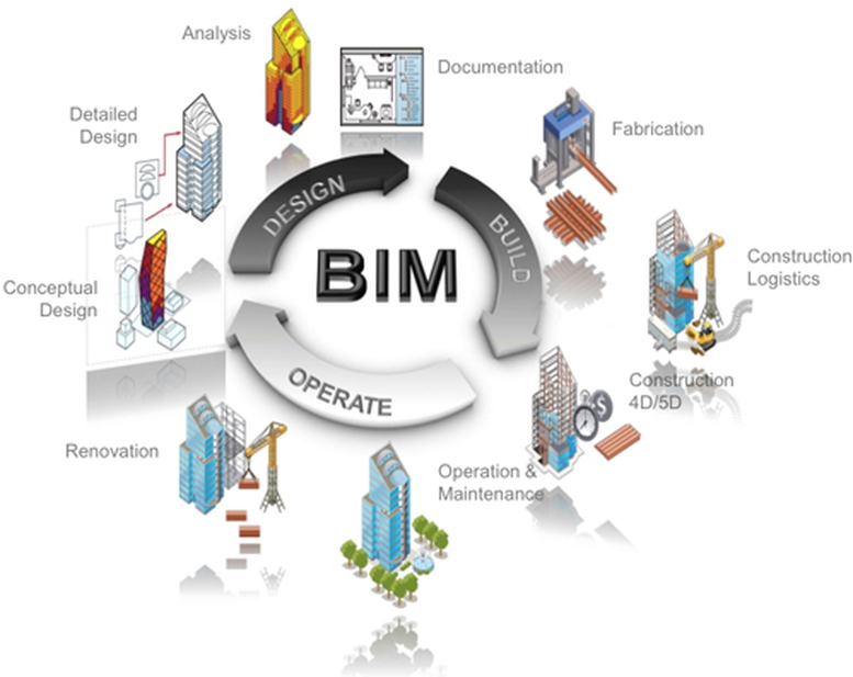 Lộ trình áp dụng Mô hình BIM trong hoạt động xây dựng - Ảnh 1.