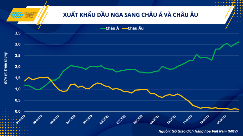 Kỳ vọng giá dầu thế giới duy trì sự ổn định - Ảnh 2.