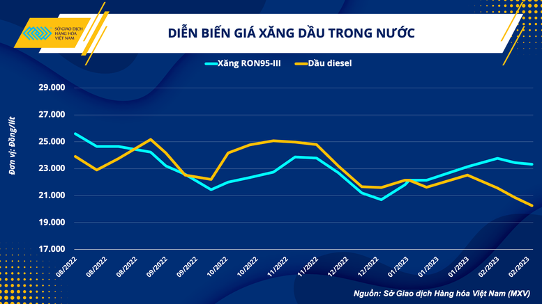 Kỳ vọng giá dầu thế giới duy trì sự ổn định - Ảnh 3.