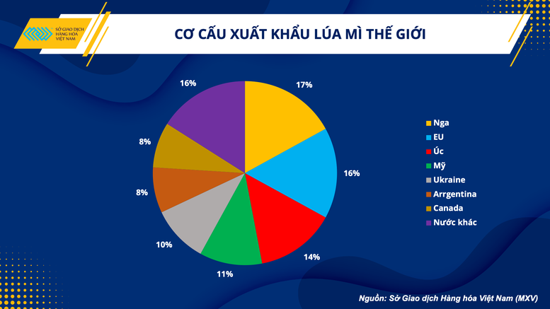 Ngành chăn nuôi và triển vọng khởi sắc sau 3 năm dịch bệnh - Ảnh 2.