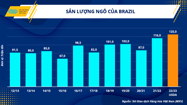 Ngành chăn nuôi và triển vọng khởi sắc sau 3 năm dịch bệnh - Ảnh 3.