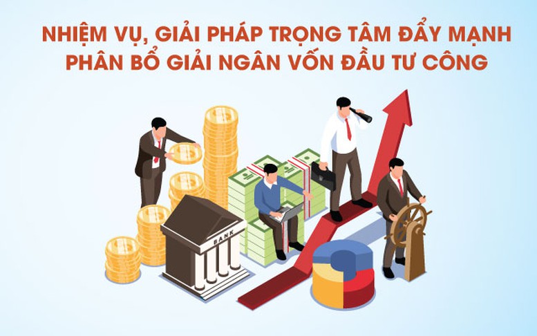 Infographics: Nhiệm vụ, giải pháp trọng tâm đẩy mạnh phân bổ, giải ngân vốn đầu tư công