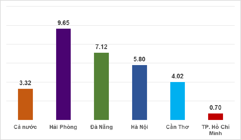 'Bức tranh' tăng trưởng GRDP quý I/2023 của 5 thành phố trực thuộc Trung ương - Ảnh 1.