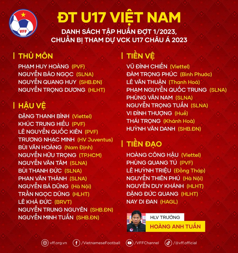 Đội tuyển U17 Việt Nam tham dự vòng chung kết U17 châu Á 2023 - Ảnh 2.