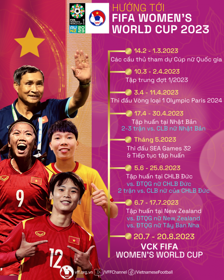 FIFA: Không có gì đáng ngạc nhiên khi Đội tuyển nữ Việt Nam góp mặt ở World Cup - Ảnh 2.