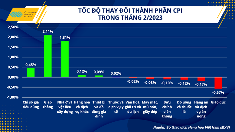 Nguyên vật liệu xây dựng tăng giá và bài toán đối với hoạt động đầu tư công - Ảnh 1.