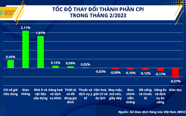 Nguyên vật liệu xây dựng tăng giá và bài toán đầu tư công