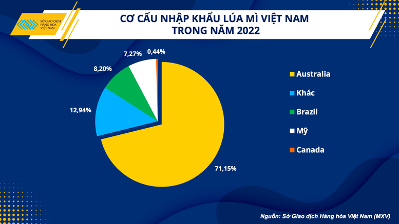 Đa dạng nguồn cung nguyên liệu ngành chăn nuôi Việt Nam - Ảnh 2.