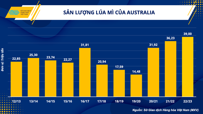 Đa dạng nguồn cung nguyên liệu ngành chăn nuôi Việt Nam - Ảnh 3.