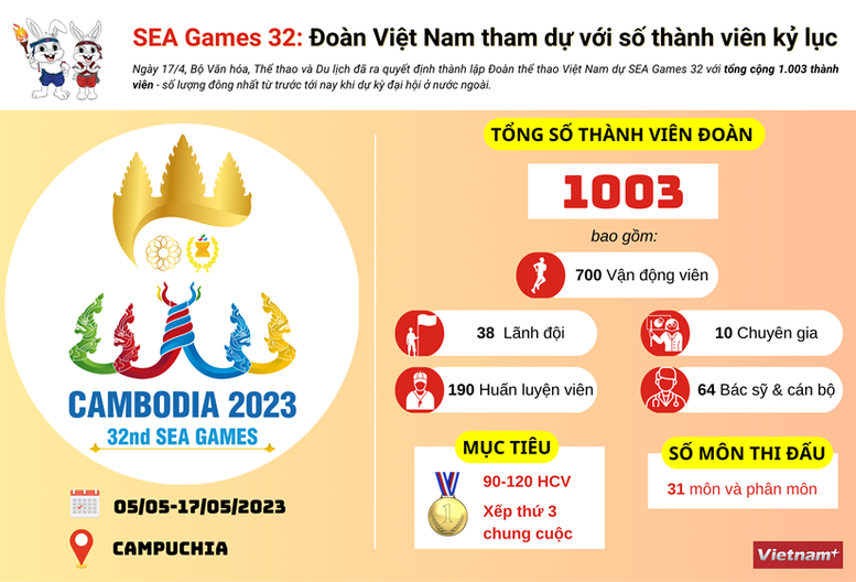 SEA Games 32: Khát vọng chinh phục đỉnh cao - Ảnh 4.