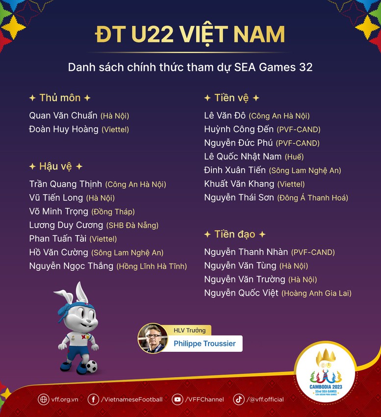 Bóng đá SEA Games: Đội hình trẻ tuổi nhất Việt Nam ra quân - Ảnh 2.
