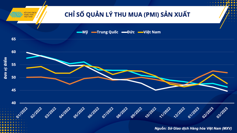 Giá dầu thế giới tăng và tác động tới nền kinh tế - Ảnh 2.