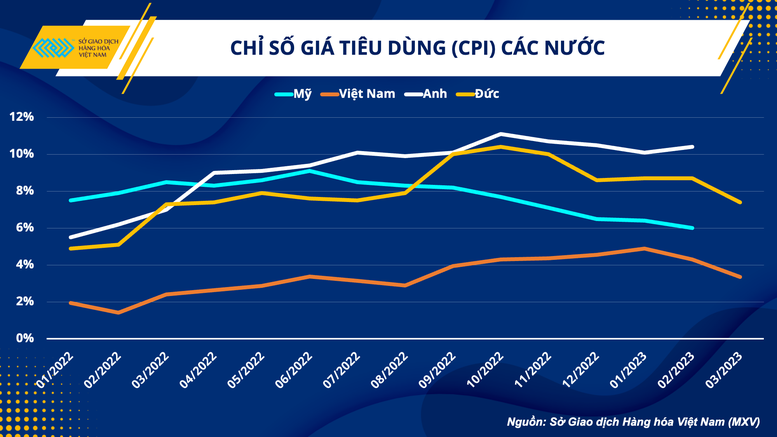 Giá dầu thế giới tăng và tác động tới nền kinh tế - Ảnh 3.