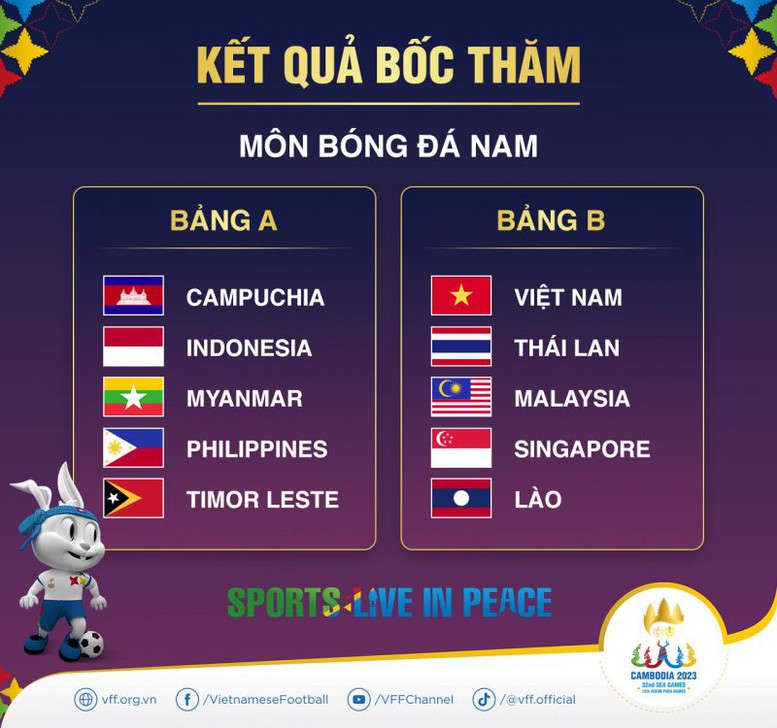 SEA Games 32: Bóng đá Việt Nam gặp những đối thủ mạnh - Ảnh 1.