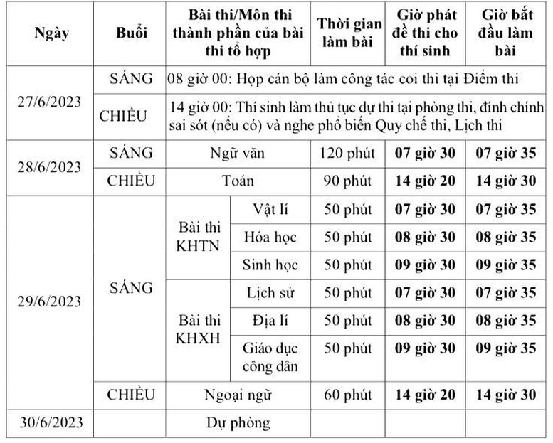 Công bố chi tiết lịch thi tốt nghiệp THPT năm 2023 - Ảnh 1.