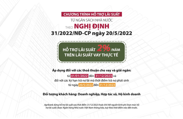 Agribank triển khai nhiều chương trình tín dụng ưu đãi hỗ trợ khách hàng - Ảnh 1.