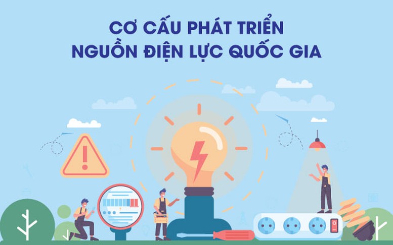 INFOGRAPHICS Quy hoạch điện VIII: Nhìn từ cơ cấu nguồn điện