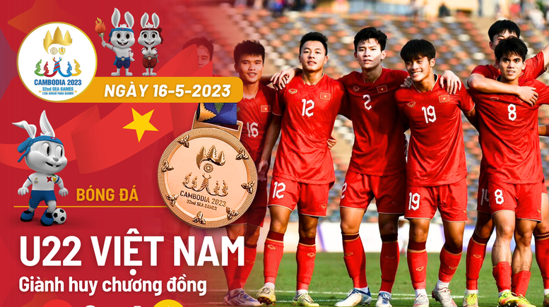 SEA Games 32: Thể thao Viêt Nam lập kỳ tích lịch sử - Ảnh 4.