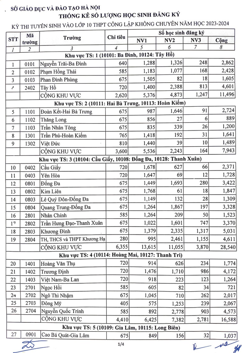 Tỷ lệ chọi vào lớp 10 công lập của Hà Nội năm nay: Có gì đặc biệt? - Ảnh 2.
