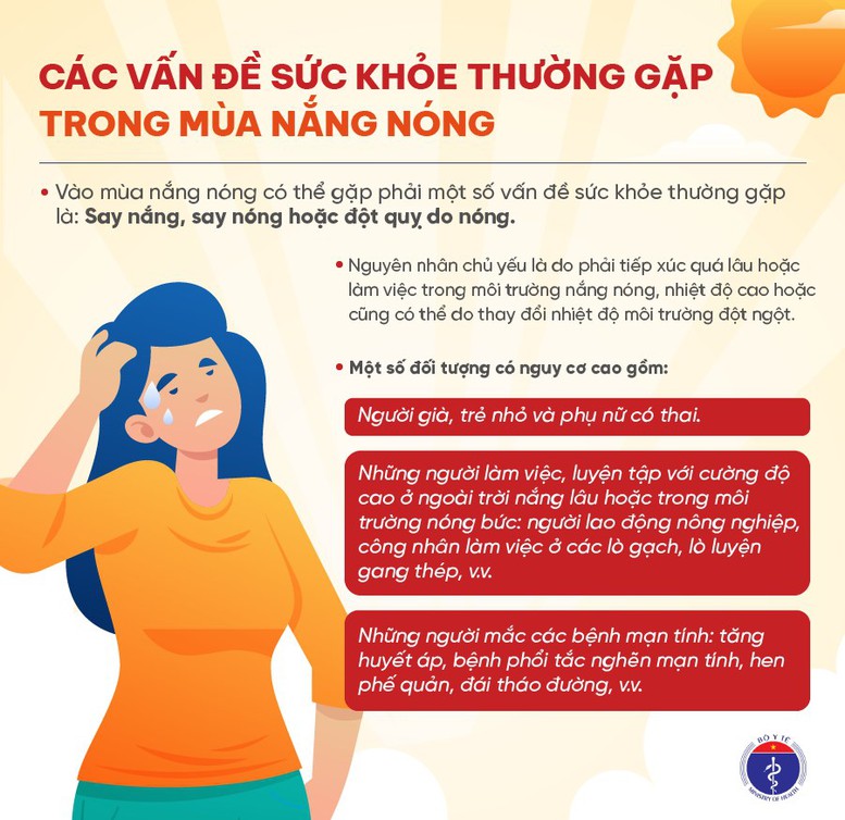 Cách xử trí và phòng tránh say nắng, nóng, đột quỵ - Ảnh 1.