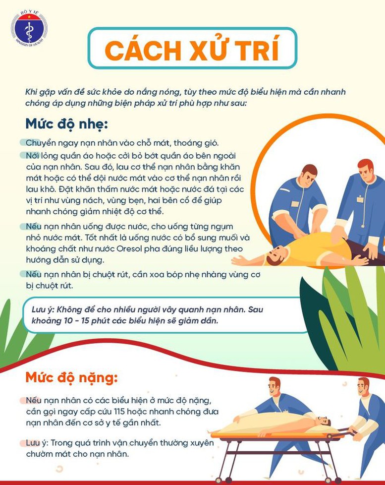 Cách xử trí và phòng tránh say nắng, nóng, đột quỵ - Ảnh 2.