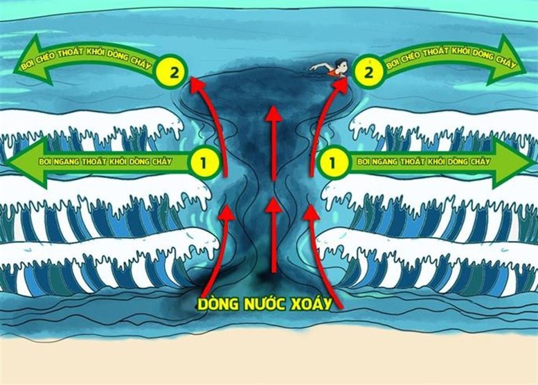 Bộ Công an khuyến cáo người dân các kỹ năng chống đuối nước cho trẻ em và cứu người bị đuối nước - Ảnh 13.